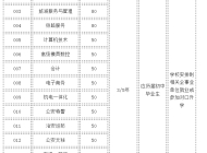 江西长江科技中等专业学校2023年招生简章