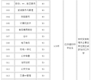 江西长江科技中等专业学校2023年招生简章