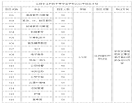 江西长江科技中等专业学校2023年招生简章
