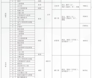 广西科技大学2023年成人高考专升本招生简章