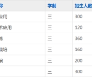 临泉县靖波信息技术学校2023年招生简章