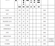 亳州职业技术学院 2023 年分类考试招生计划