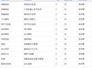 皖西经济技术学校2023年招生简章