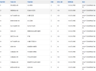 淮南经济技术学校2025年招生简章