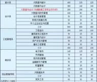 安徽审计职业学院2024年分类考试招生计划