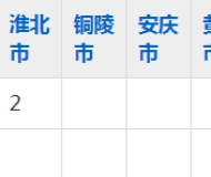 皖北卫生职业学院2023年五年制大专招生简章