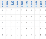 安徽交通职业技术学院2023年五年制大专招生简章
