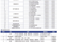 南昌工业工程学校2023年招生简章