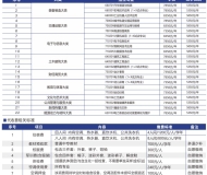 南昌工业工程学校2023年招生简章