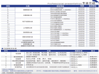 南昌工业工程学校2023年招生简章