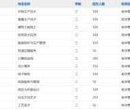 阜阳经贸旅游学校2024年招生简章