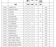 安徽水利水电职业技术学院2023年分类考试招生计划