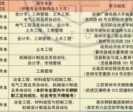 安徽工业大学2023年成人高考专升本招生简章