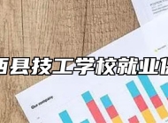 岳西县技工学校就业保障