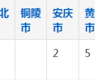 马鞍山幼儿师范学校2023年五年制大专招生简章