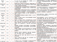 阜阳工商贸易学校2025年招生简章