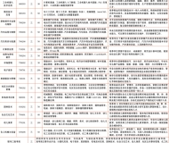 阜阳工商贸易学校2025年招生简章