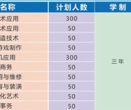 合肥机电学校2025年招生简章