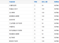 当涂经贸学校（当涂三中）2025年招生简章