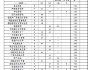 安徽商贸职业技术学院2024年分类考试招生计划