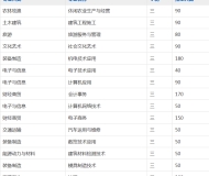 安徽材料工程学校2023年招生简章
