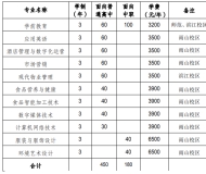 马鞍山师范高等专科学校2023年分类考试招生计划