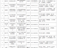 南京审计大学2023年成人高考专升本招生简章