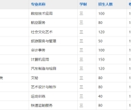宿松县中德职业技术学校2025年招生简章