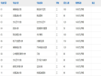 宿松县中德职业技术学校2025年招生简章