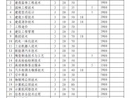 阜阳职业技术学院2023年分类考试招生计划