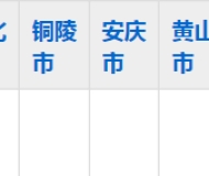 亳州幼儿师范学校2023年五年制大专招生简章
