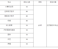 上高中等专业学校2023年招生简章