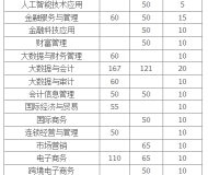 安徽商贸职业技术学院2023年成人高起专招生简章