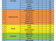 安徽工商职业学院2024年分类考试招生计划