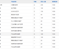 安徽机械工业学校2025年招生简章
