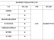 新余特种防卫学校2023年招生简章