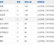 蚌埠工艺美术学校2025年招生简章