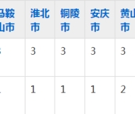 合肥市经贸旅游学校2023年五年制大专招生简章
