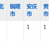 蚌埠工艺美术学校2023年五年制大专招生简章