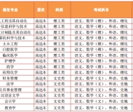 井冈山大学2023年成人高起专招生简章