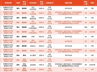 安徽新东方烹饪高级技工学校2025年招生简章