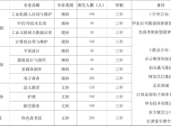 共青技工学校2023年招生简章