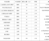 共青技工学校2023年招生简章