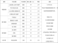 共青技工学校2023年招生简章