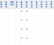 枞阳县职业技术学校2023年五年制大专招生简章