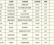 皖西当代职业中专学校2025年招生简章