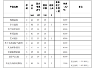 安徽黄梅戏艺术职业学院2023年分类考试招生计划