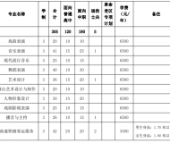 安徽黄梅戏艺术职业学院2023年分类考试招生计划