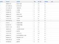 滁州市机械工业学校2025年招生简章