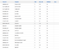滁州市机械工业学校2025年招生简章